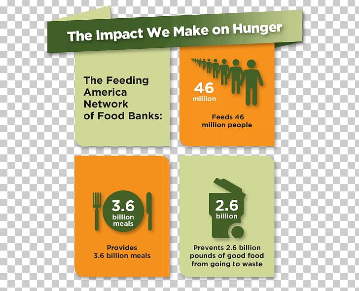 Feeding America Hunger In The United States Food Bank Donation PNG, Clipart, Area, Brand, Child, Country, Donation Free PNG Download