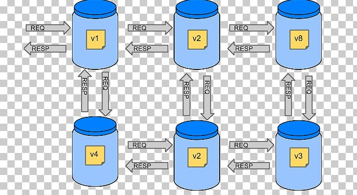 Microservices Consumer Driven Contracts Spring Framework Software Testing PNG, Clipart, Angle, Apache Maven, Cloud Computing, Communication, Computer Software Free PNG Download