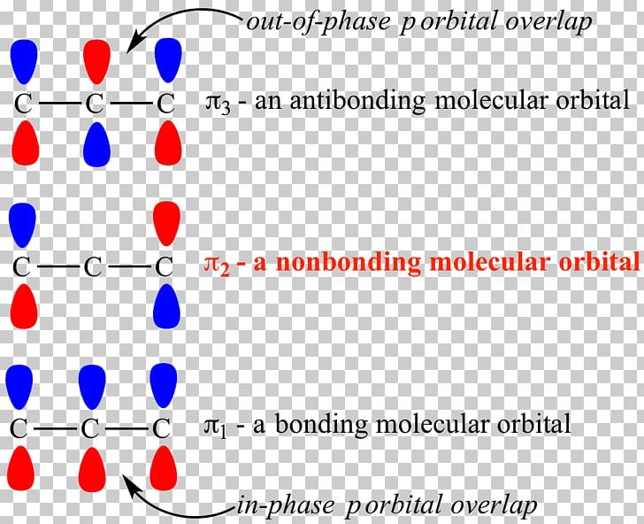 Non-bonding Orbital Atomic Orbital Antibonding Molecular Orbital Pi Bond PNG, Clipart, Angle, Area, Atomic Orbital, Blue, Body Jewelry Free PNG Download
