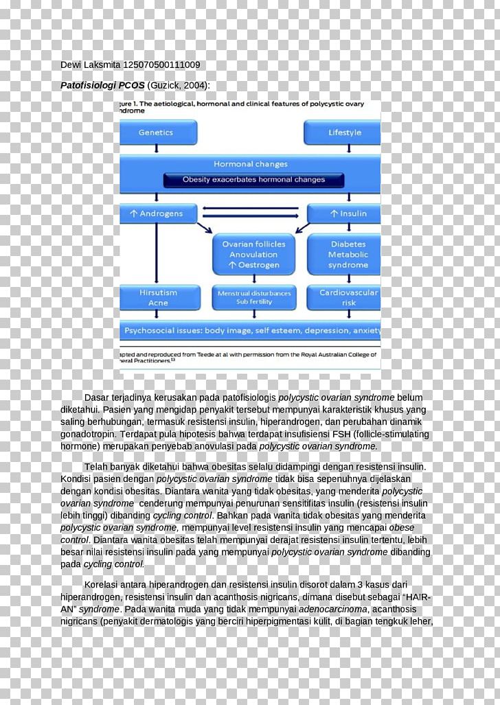 Polycystic Ovary Syndrome Evidence-based Medicine PNG, Clipart, Angle, Area, Behavior, Brand, Diagram Free PNG Download