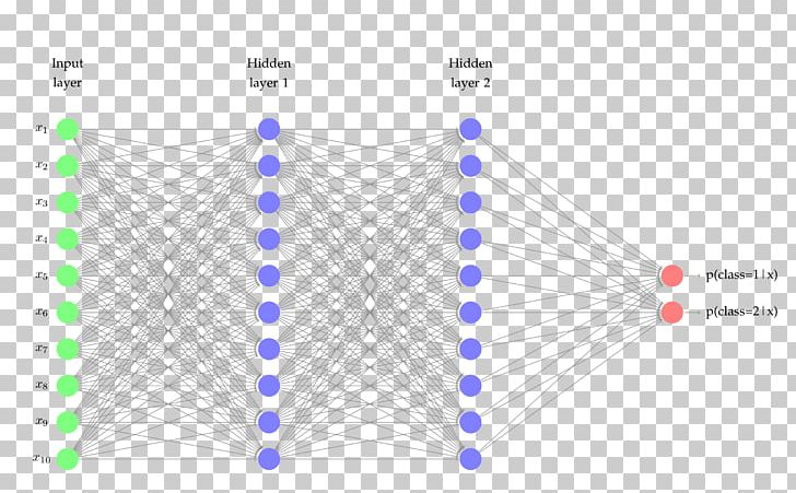 Artificial Neural Network Multilayer Perceptron Biological Neural Network Machine Learning PNG, Clipart, Angle, Artificial Intelligence, Brand, Deep Learning, Diagram Free PNG Download