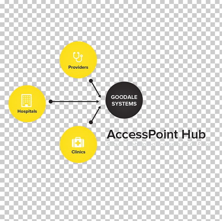 Wireless Access Points Ethernet Hub Logo Brand Product PNG, Clipart, Angle, Brand, Circle, Communication, Diagram Free PNG Download