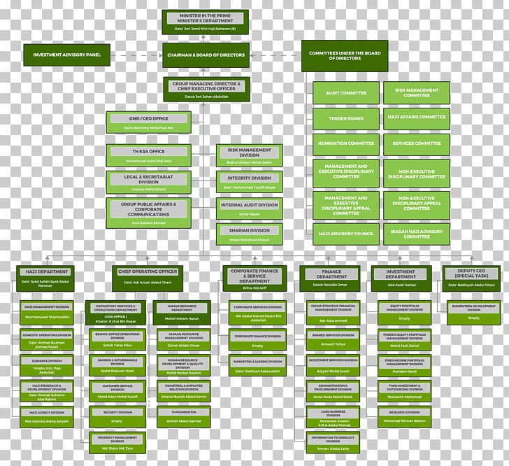 Brand Diagram PNG, Clipart, Art, Brand, Diagram, Grass, Green Free PNG Download