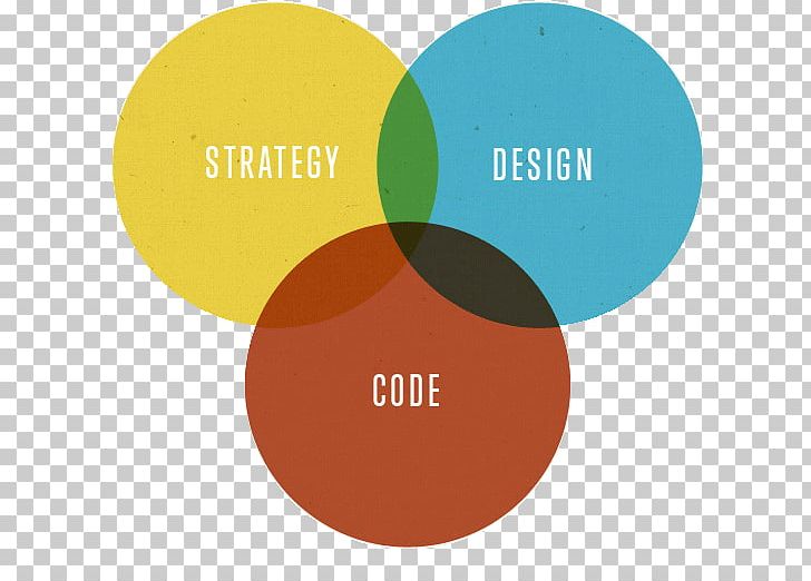 Design Strategy Graphic Design Web Design PNG, Clipart, Art, Brand, Circle, Code, Communication Free PNG Download