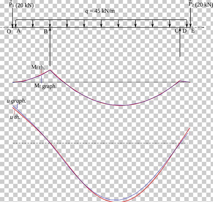 Line Angle Point Font PNG, Clipart, Angle, Area, Art, Circle, Diagram Free PNG Download