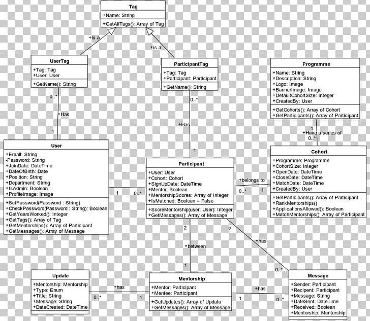 Paper Drawing Line PNG, Clipart, Angle, Area, Art, Black And White, Class Diagram Free PNG Download