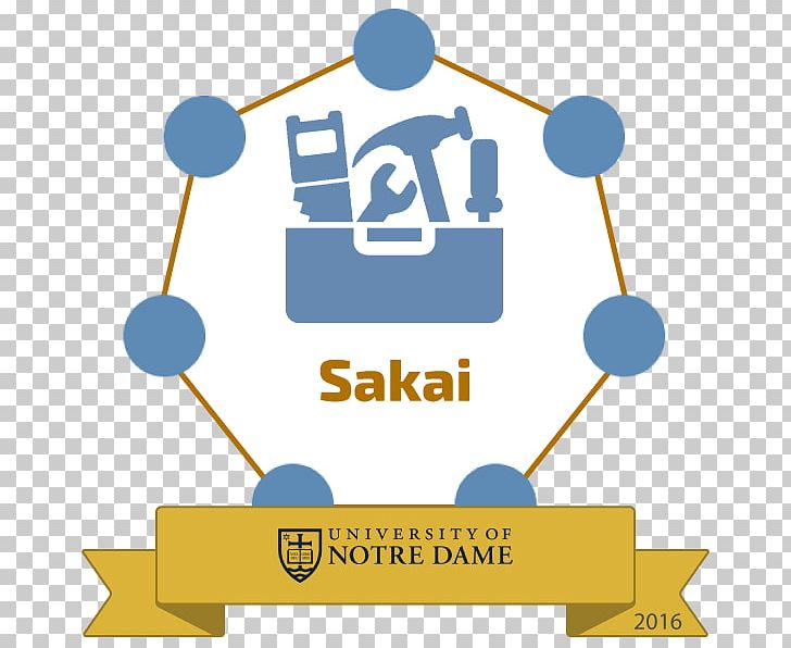 Sakai Teacher E-learning Education PNG, Clipart, Area, Brand, Circle, Credential, Diagram Free PNG Download