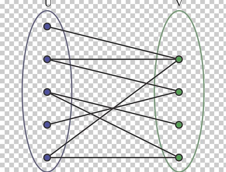 Bipartite Graph Vertex Graph Theory Matching PNG, Clipart, Algorithm, Angle, Area, Aresta, Bipartite Graph Free PNG Download