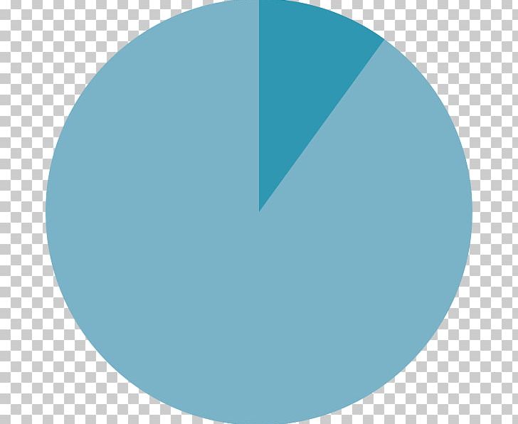 Pie Chart Diagram Percentage PNG, Clipart, Angle, Aqua, Azure, Bar Chart, Blue Free PNG Download