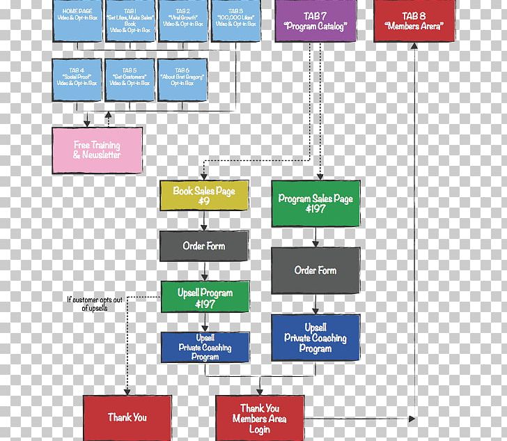 Flowchart Gliffy Diagram Png Clipart Angle Area Brand Business Business Process Free Png Download