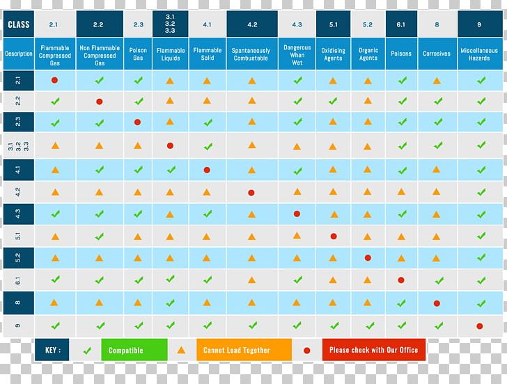 Incoterms Dangerous Goods Regulations International Air Transport Association Table PNG, Clipart, Cargo, Dangerous Goods Regulations, Furniture, Incoterms, Intermodal Container Free PNG Download