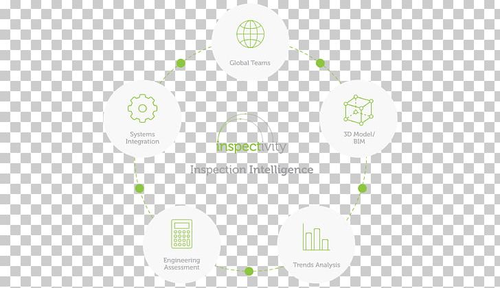 Inspectivity Design Project Product Logo PNG, Clipart, Brand, Communication, Completion, Computer Software, Diagram Free PNG Download