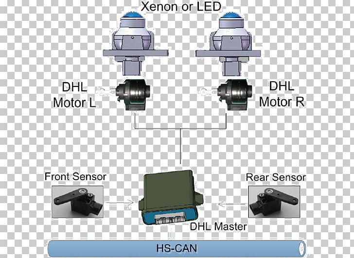 Car Adaptive Front Lighting System Headlamp PNG, Clipart, Adaptive, Adaptive Front Lighting System, Adaptive System, Afs, Can Bus Free PNG Download