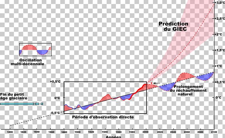 Global Warming Controversy Sea Level Rise Climate Change Temperature PNG, Clipart, Al Gore, Angle, Area, Art, Climate Free PNG Download