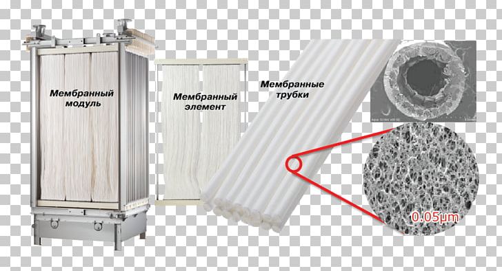 Mitsubishi Motors Membrane Bioreactor Wastewater Company PNG, Clipart, Bioreactor, Company, Electronics, Filter, Membrane Free PNG Download