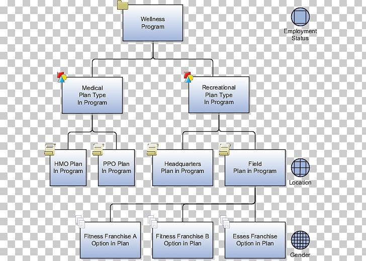 Plan Template Computer Software Diagram Implementation PNG, Clipart, Angle, Area, Business, Communication, Computer Program Free PNG Download