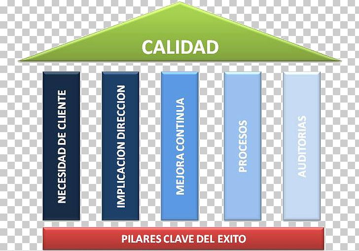 Organization Quality Management System Total Quality Management Continual Improvement Process PNG, Clipart, Angle, Brand, Conductor, Continual Improvement Process, Empresa Free PNG Download