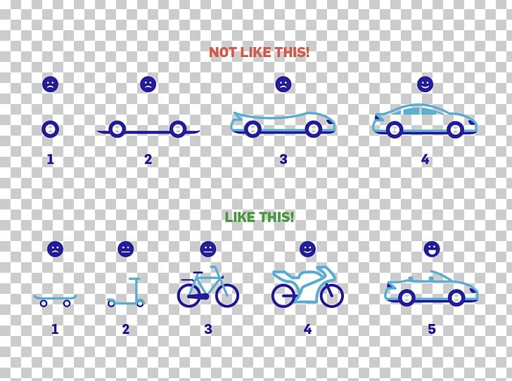 Minimum Viable Product Agile Software Development Iteration Lean Software Development PNG, Clipart, Angle, Area, Blue, Circle, Computer Software Free PNG Download