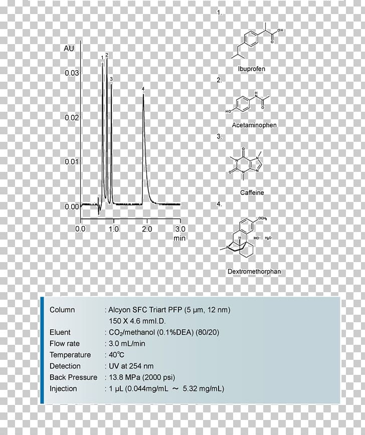 Terphenyl Supercritical Fluid Chromatography Biphenyl Anthracene Polycyclic Aromatic Hydrocarbon PNG, Clipart, Acenaphthene, Anthracene, Are, Biphenyl, Chromatography Free PNG Download