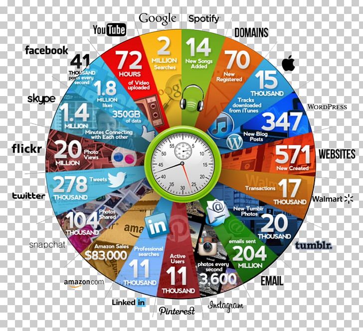 Infographic Social Media Digital Marketing Internet Corporate Blog PNG, Clipart, Brand, Business, Circle, Clock, Corporate Blog Free PNG Download