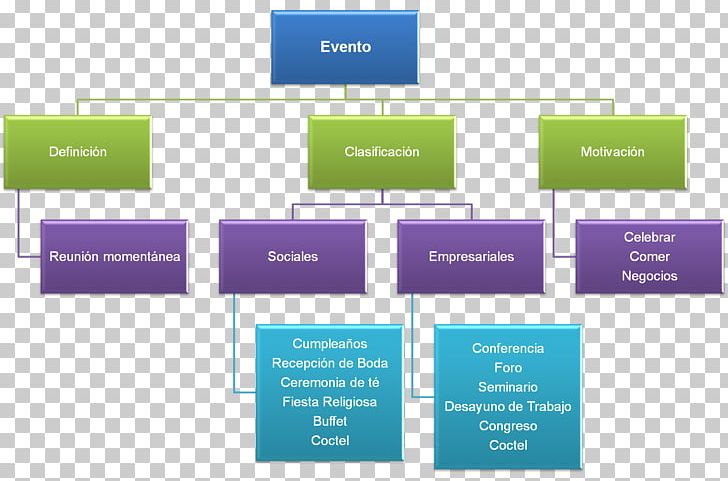 Organizational Chart Event Planning Empresa Banquet PNG, Clipart, Banquet, Brand, Definition, Diagram, Empresa Free PNG Download