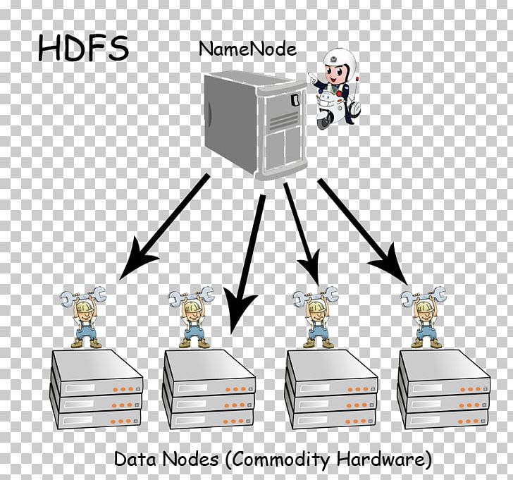 Apache Hadoop Distributed Data Store Hadoop Distributed File System Distributed Computing PNG, Clipart, Answer, Apache Hadoop, Big Data, Clustered File System, Common Free PNG Download