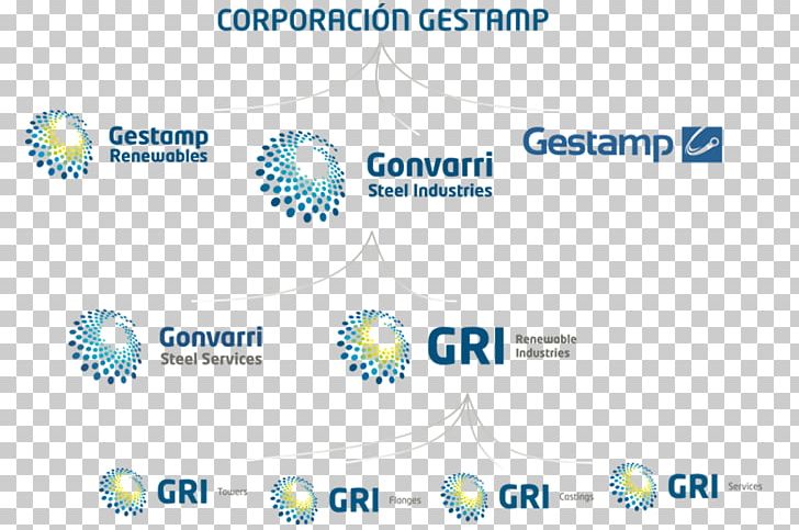 Logo Renewable Energy Organization Industry Brand PNG, Clipart, Area, Brand, Diagram, Energy, Factory Free PNG Download