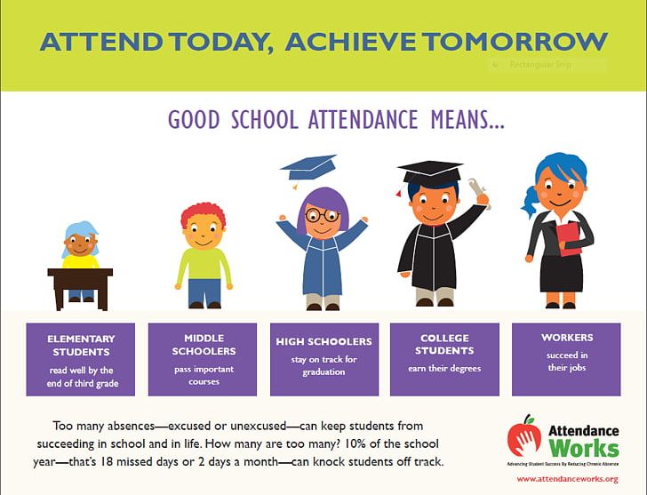 Student School Awareness Month Child PNG, Clipart, Awareness, Child, Classroom, Communication, Education Free PNG Download