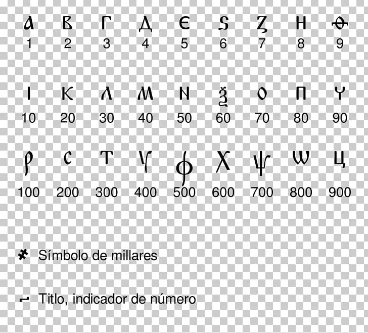 Cyrillic Numerals Numeral System Cyrillic Script Wikipedia Ewe PNG, Clipart, Alphabet, Angle, Arabic Numerals, Area, Black And White Free PNG Download