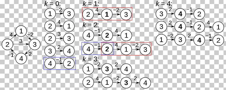Floyd–Warshall Algorithm Shortest Path Problem Graph PNG, Clipart,  Free PNG Download
