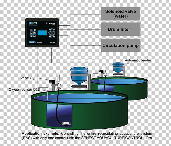 Technology Industrial Design System Planning PNG, Clipart, Angle, Aquaculture, Electronics, Furniture, Industrial Design Free PNG Download