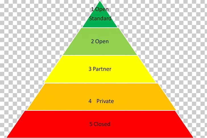 Geometry Diagram Triangle Open Standard Pyramid PNG, Clipart, Angle, Area, Brand, Cone, Diagonal Free PNG Download