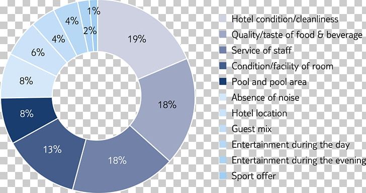 Hotel TUI Group Booking.com Foodservice PNG, Clipart, Angle, Area, Blue, Bookingcom, Brand Free PNG Download
