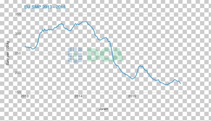 Brand Diagram Line PNG, Clipart, Angle, Area, Art, Blue, Brand Free PNG Download