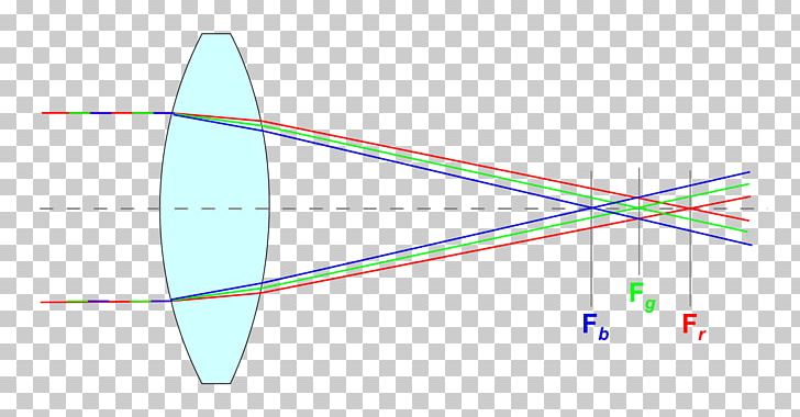 Light Lens Abbildungsfehler Chromatic Aberration Optics PNG, Clipart, Abbildungsfehler, Angle, Camera Lens, Chromatic Aberration, Circle Free PNG Download