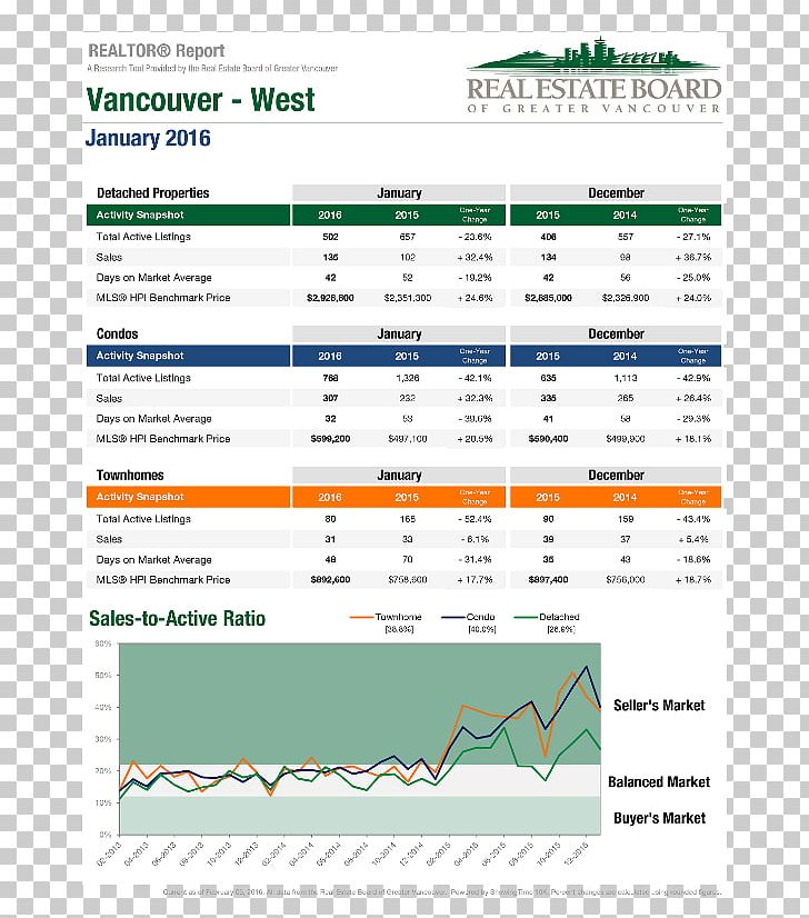 West Vancouver Real Estate Board Of Greater Vancouver North Vancouver House PNG, Clipart, Area, Condominium, Diagram, Document, Estate Agent Free PNG Download