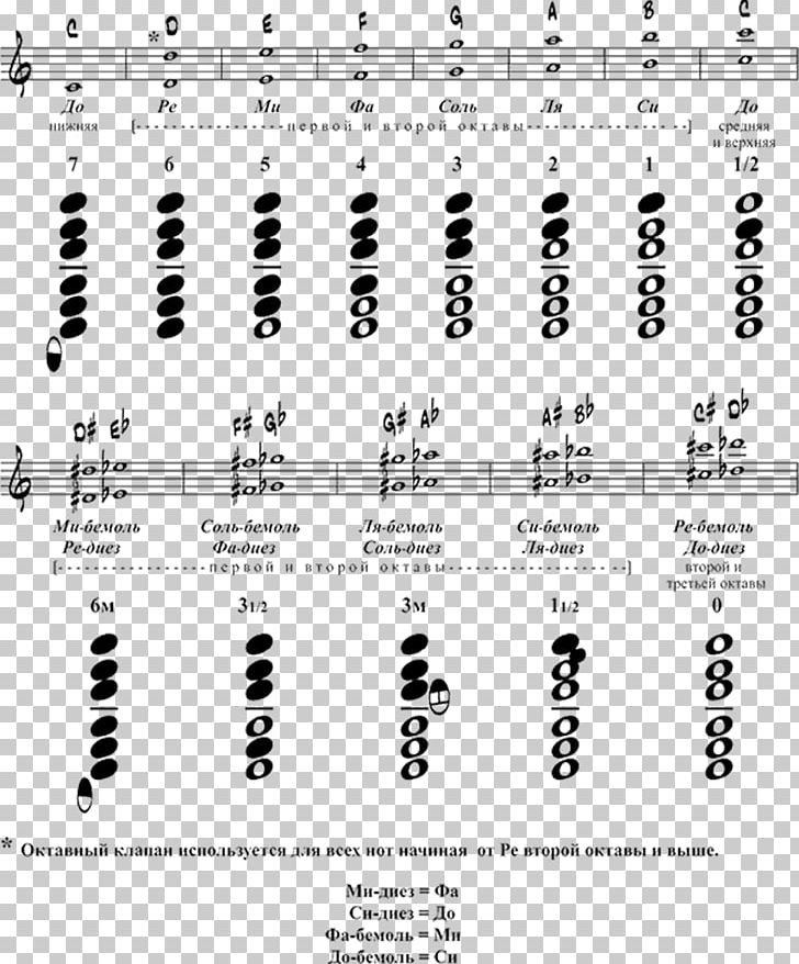 Alto Saxophone Fingering Musical Note Tenor PNG, Clipart, Altissimo, Alto, Alto Saxophone, Angle, Area Free PNG Download
