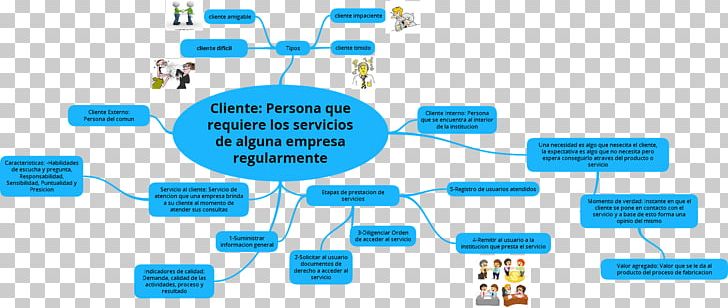 Customer Service Brand Concept Map PNG, Clipart, Aanneming Van Werk, Area, Brand, Communication, Computer Icon Free PNG Download
