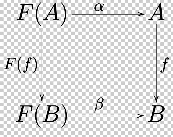 Occam's Razor Mathematics Pre-algebra Equations And Graphs PNG, Clipart,  Free PNG Download