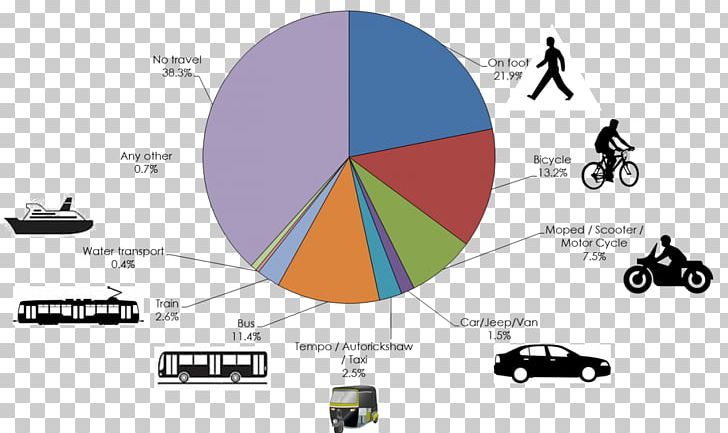 India Rural Transport Problem Mode Of Transport Car PNG, Clipart, Brand, Circle, Communication, Diagram, Graphic Design Free PNG Download