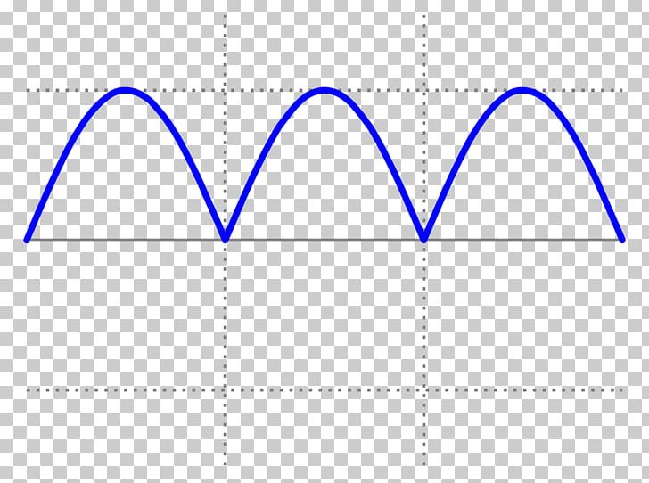 Sine Wave Rectifier Alternating Current PNG, Clipart, Amplitude, Angle, Area, Blue, Brand Free PNG Download