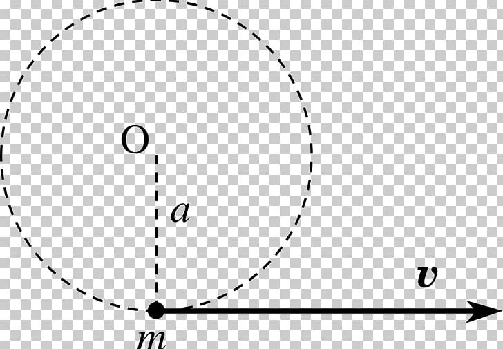 Business Angular Momentum PNG, Clipart, 10 A, Angle, Angular, Angular Momentum, Area Free PNG Download