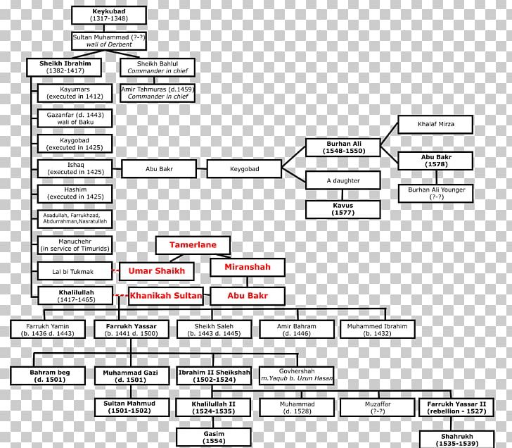 House Of Derbent Shirvanshah Family Tree PNG, Clipart, Angle, Area, Black And White, Derbent, Drawing Free PNG Download