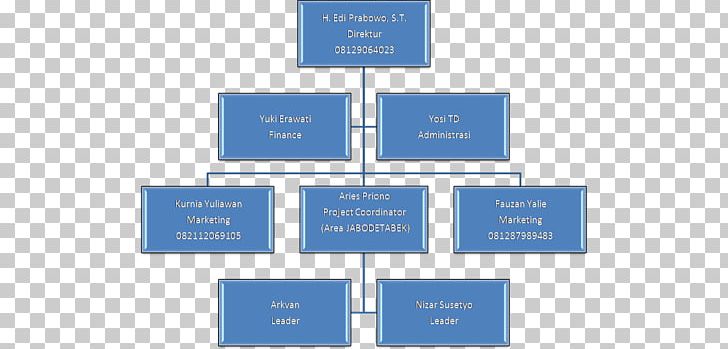 Excel Org Chart Template from cdn.imgbin.com