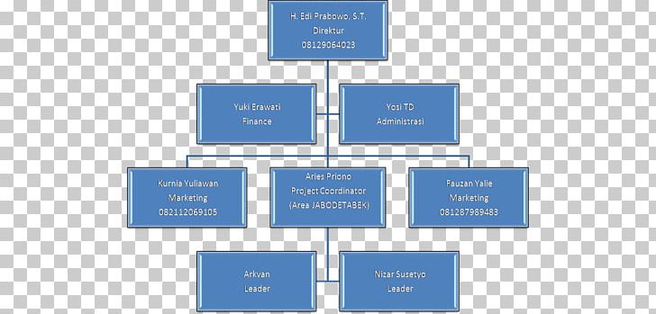 Td Organizational Chart