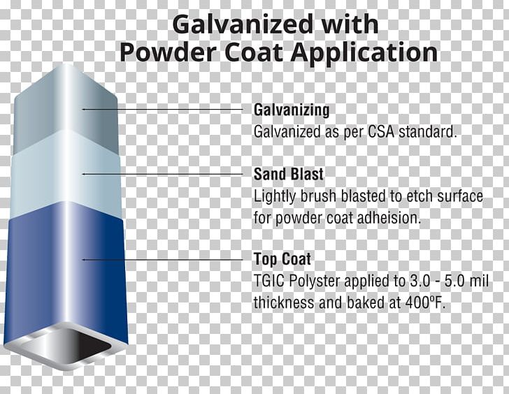 Powder Coating Bridge Architecture Steel Paint PNG, Clipart, Angle, Architecture, Bridge, Coating, Color Free PNG Download