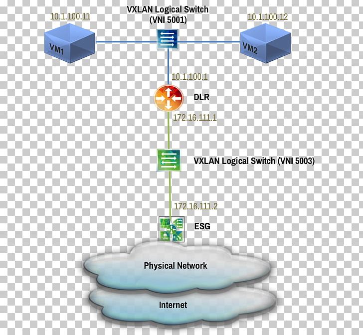 Packet Analyzer Network Topology Network Packet Troubleshooting Routing PNG, Clipart, Angle, Diagram, Gateway, Honda Nsx, Micro Center Free PNG Download