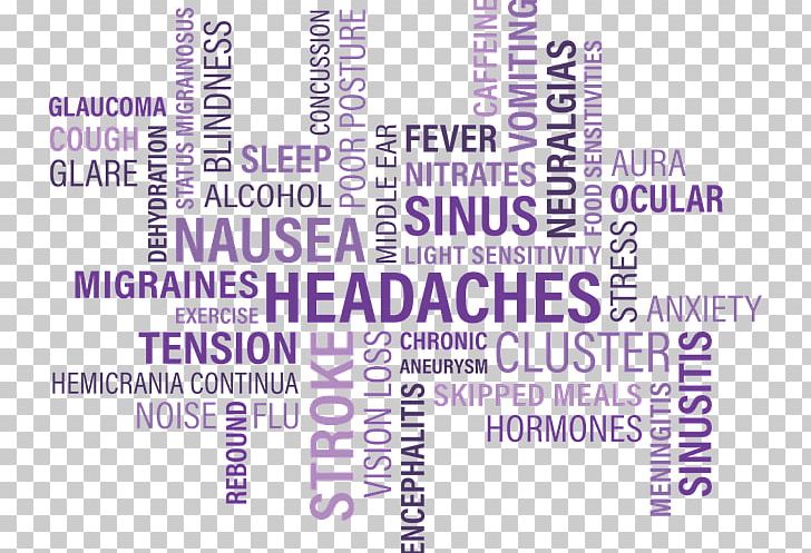 Sinus Infection Symptom Headache Candida Albicans Candidiasis PNG, Clipart, Area, Brand, Candida Albicans, Candidiasis, Cause Free PNG Download