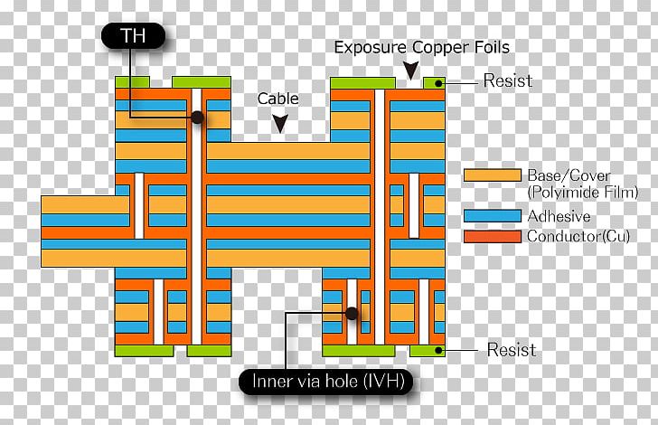 Flexible Electronics Printed Circuit Board Liquid-crystal Polymer Technology Electronic Circuit PNG, Clipart, Angle, Area, Brand, Diagram, Electronic Circuit Free PNG Download