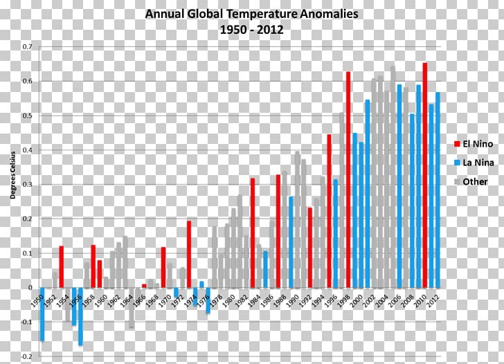 Global Warming Controversy Global Temperature Record Instrumental Temperature Record Climate PNG, Clipart, Angle, Atmosphere Of Earth, Brand, Climate, Climate Change Free PNG Download